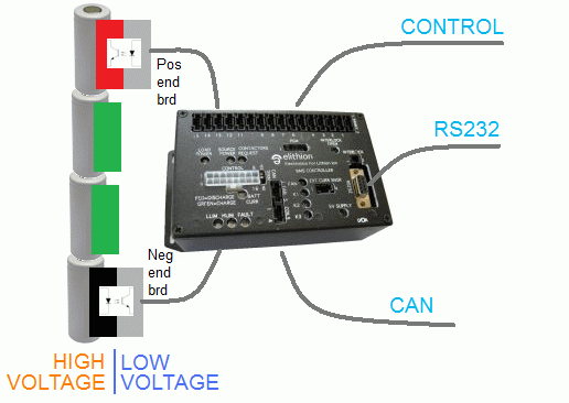 block diagram