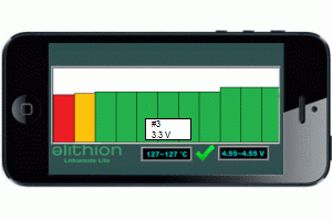 WiFi screen: histogram