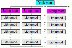 High voltage Lithiumod block diagram
