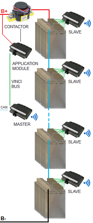 Block diagram