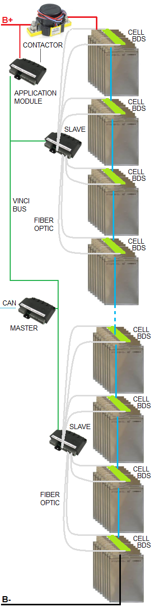 Block diagram