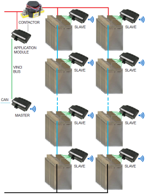 Block diagram