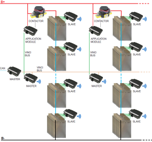 Block diagram