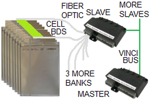 Block diagram