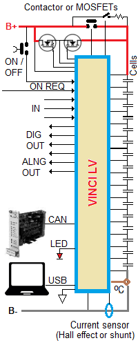 Block diagram