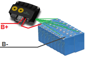 Block diagram