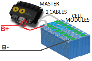 Block diagram