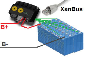 Block diagram