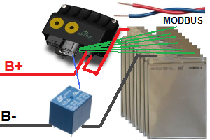 Block diagram