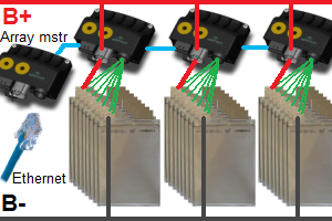 Block diagram