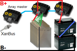 Block diagram