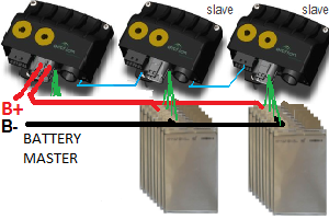 Block diagram