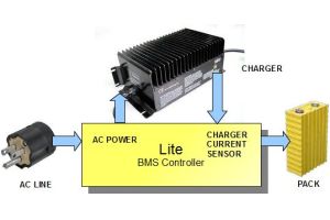 AC interface block diagram