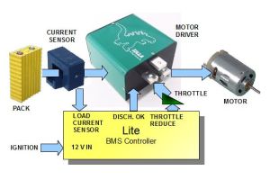 Vehicle traction interface