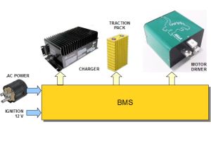 Block diagram of a BMS in an EV
