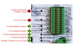 Status LEDs