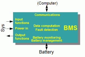 BMS functions