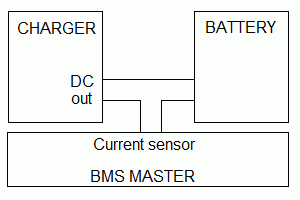 Charger current sensing schematic