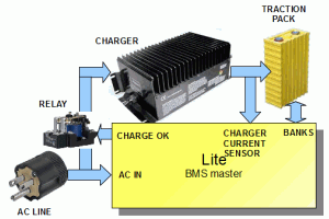 Charging block diagram