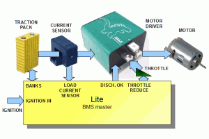 Driving block diagram