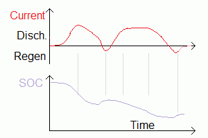 SOC calculation plot