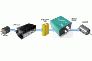 EV block diagram