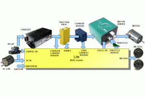 System block diagram