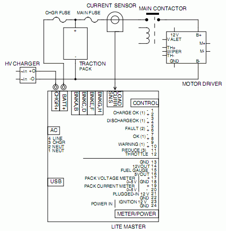 Schematic