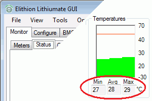 Cell temperatures