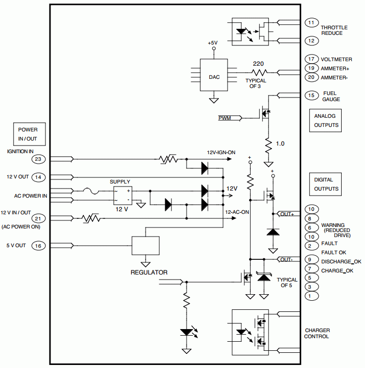 Schematic diagram