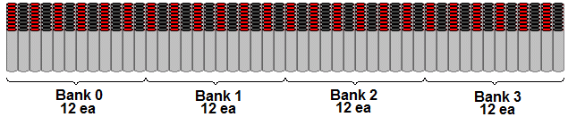 48-cell pack divided into 4 equal banks of 12