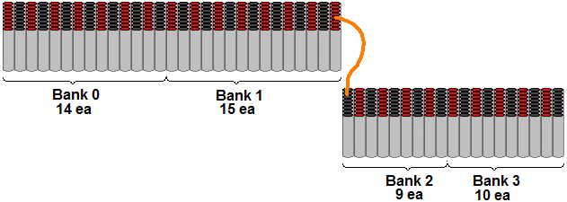 48-cell split pack divided into 4 unequal banks