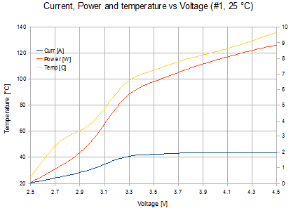 Balance Booster graph