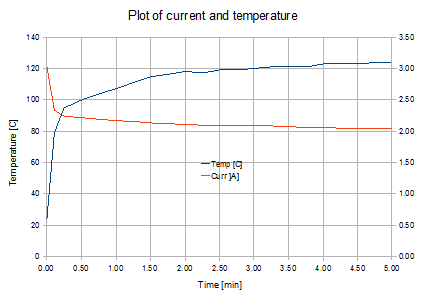 Balance Booster plot