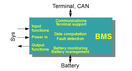 BMS functions