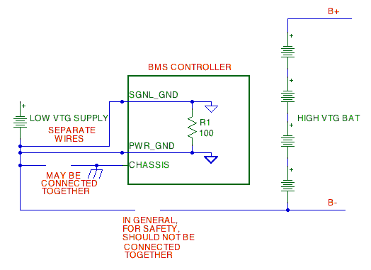 BMS grounding