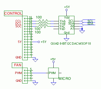 BMS signal outputs