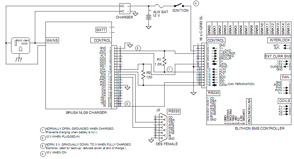 Interfacing the Brusa charger and the Elithion BMS