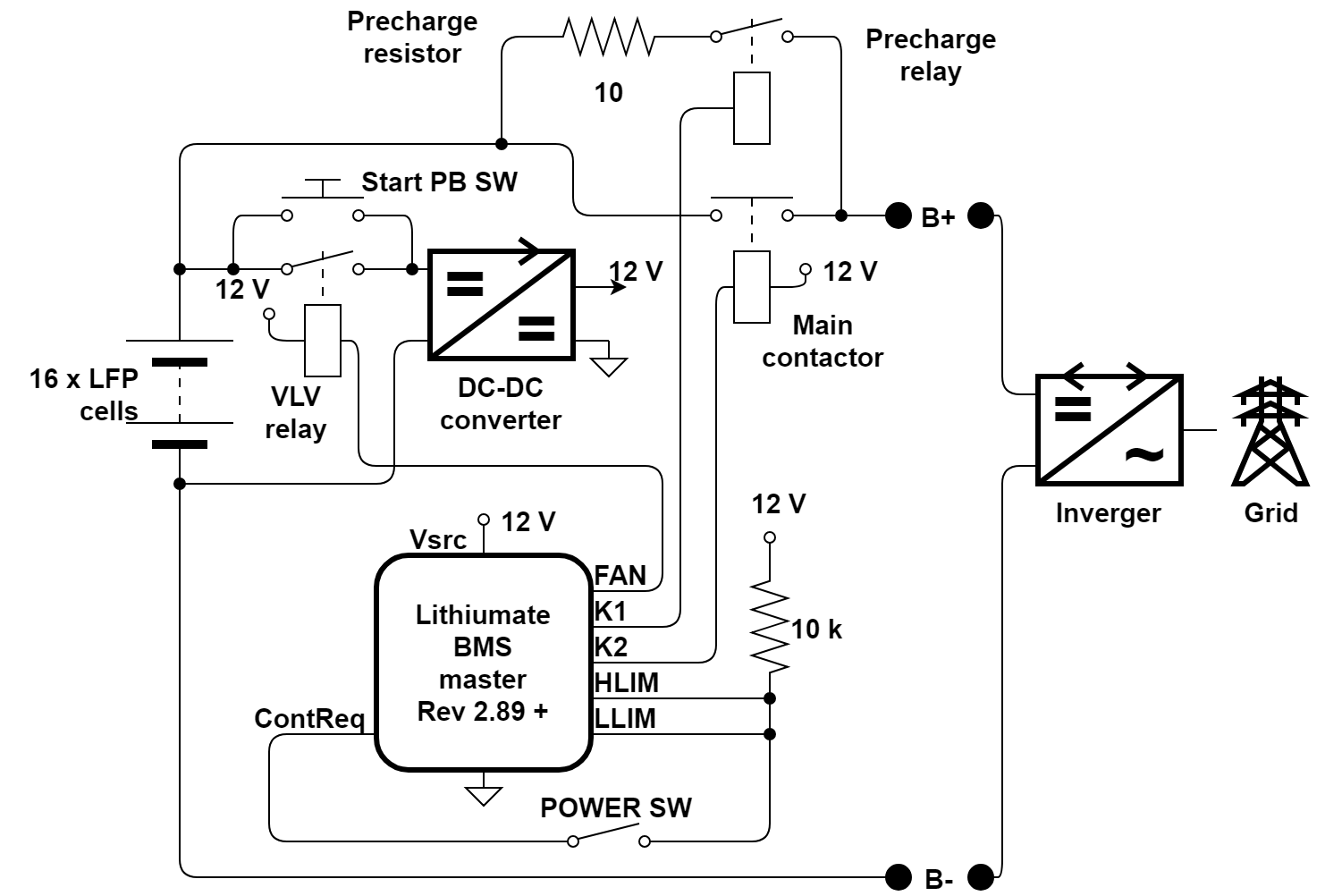 Interfacing the Magnum inverger and the Elithion BMS