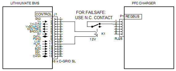 Interfacing the Manzanita Micro charger and the Elithion BMS