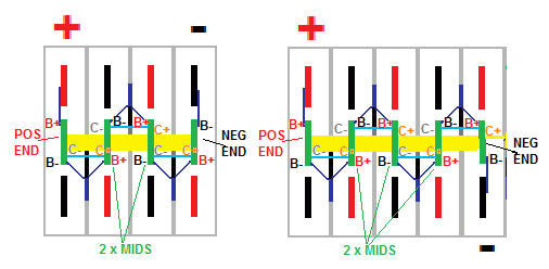 Cell stack plan, unfolded tabs