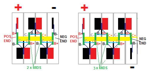 Cell stack plan, folded tabs