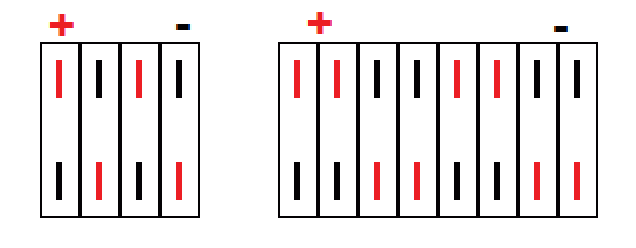 Cell stack diagram