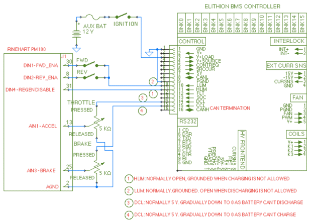 Schematic diagram