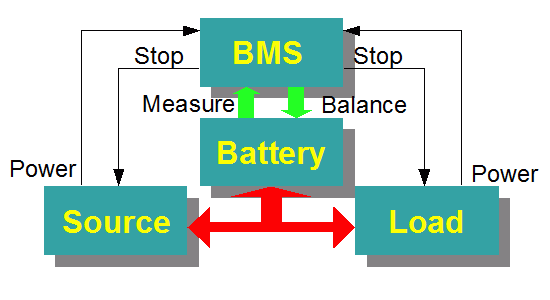 System block diagram