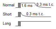 Pulse on 'C-' on Cell Board test fixture