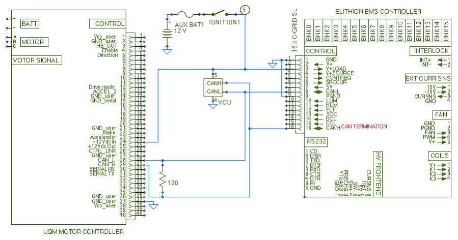 Interfacing the UQM motor driver and the Elithion BMS