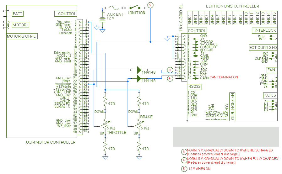 Interfacing the UQM motor driver and the Elithion BMS