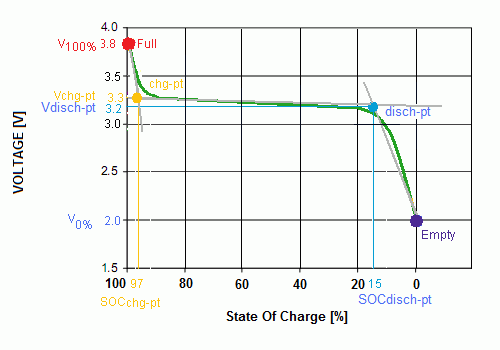 LiFePO4 cell specs