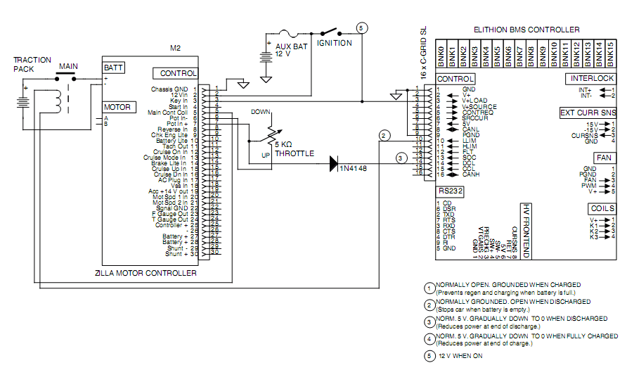 Interfacing the 'Zilla motor controller and the Elithion BMS